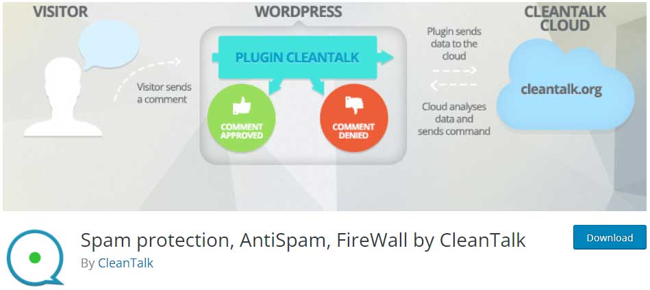 anti-spam-protection-wordpress-plugin
