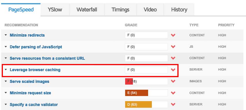 leverage-browser-caching-warning